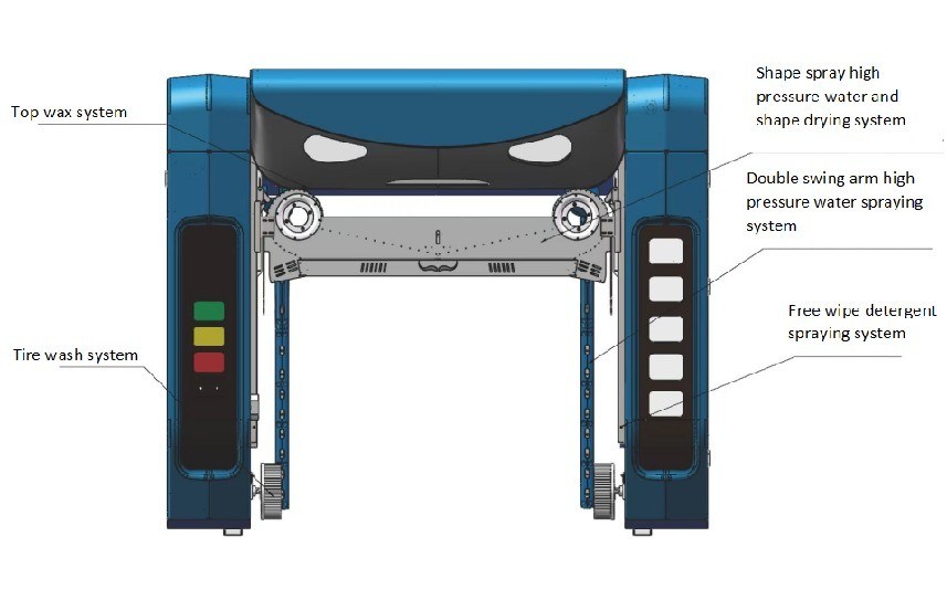 Lavatrice di auto senza contatto ad acqua ad alta pressione di stile europeo per la pulizia esterna dell'auto